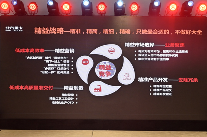 副本【戰略-定版】高質量、低成本 北汽重卡企業戰略發布11196.png