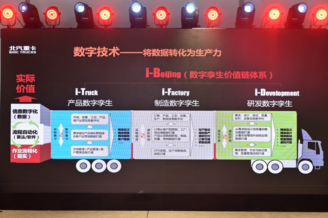 副本【戰略-定版】高質量、低成本 北汽重卡企業戰略發布11566.png