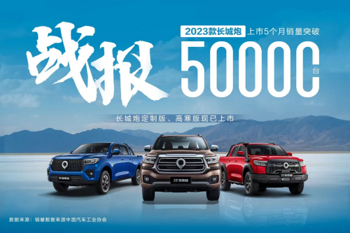 再創巔峰！2023款長城炮上市5個月銷量突破50000臺