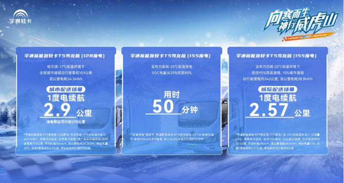 向寒而生 征服北境 宇通輕卡再一次以實(shí)力填補(bǔ)行業(yè)空白