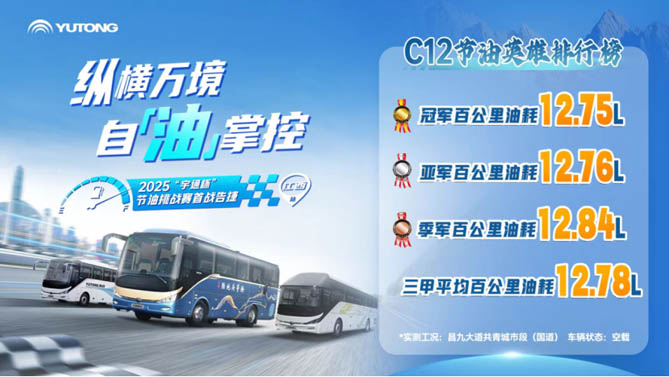 12米客車百公里油耗媲美私家車，2025宇通杯節(jié)油挑戰(zhàn)賽戰(zhàn)績亮眼!