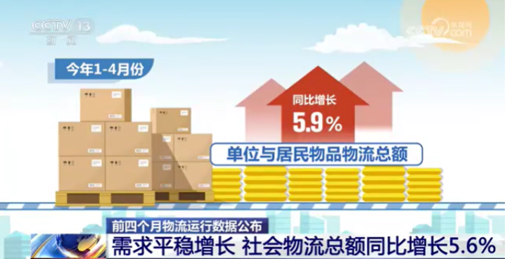 1-4月物流承壓運行穩健 多元驅動促產業升級
